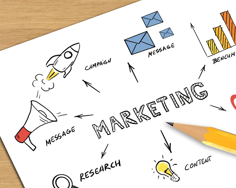 Marketing plan business strategy