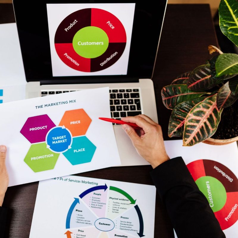 4Ps of Marketing Product, Price Place and Promotion.