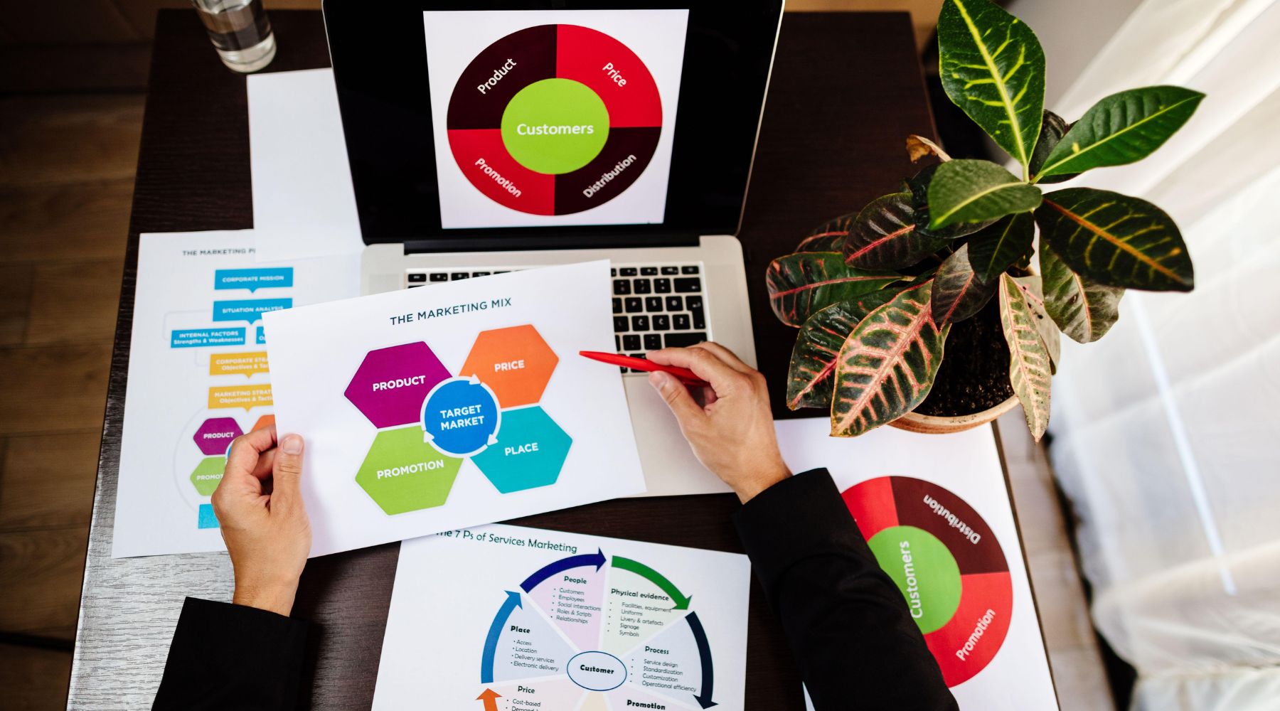 4Ps of Marketing Product, Price Place and Promotion.