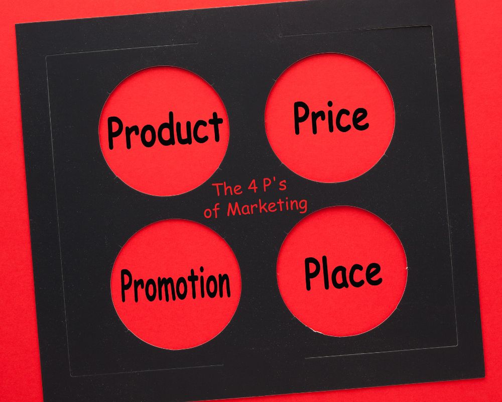 4 P's product, price, promotion, place